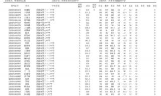 2020年开封大学专科录取分数线